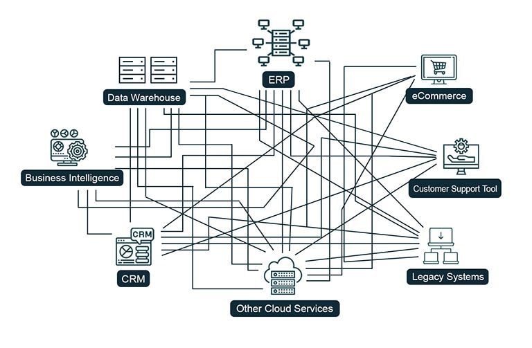 Integrating Event Management Software with Enterprise IT Ecosystems - Illustration